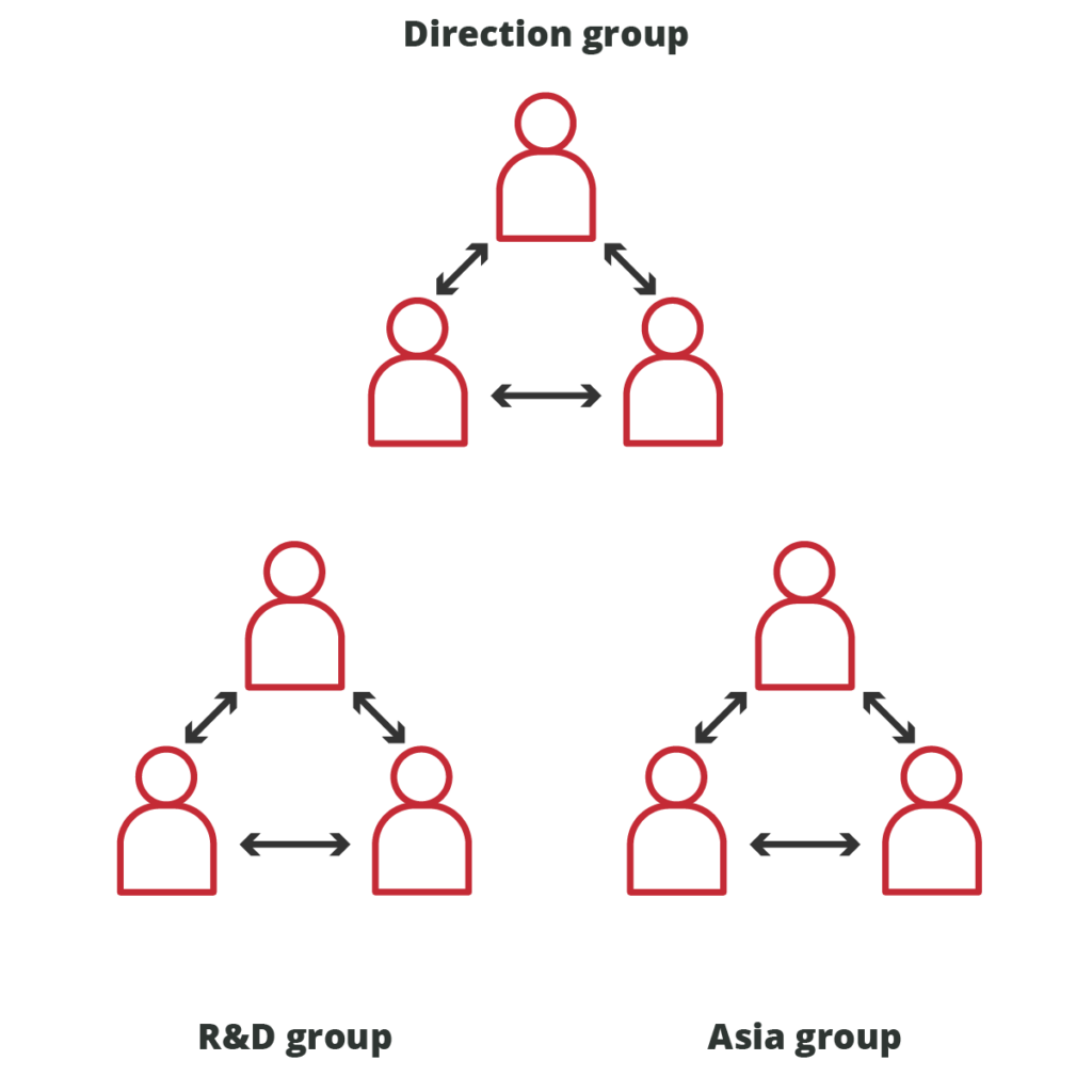 MODE_GROUPE_SCHEMA